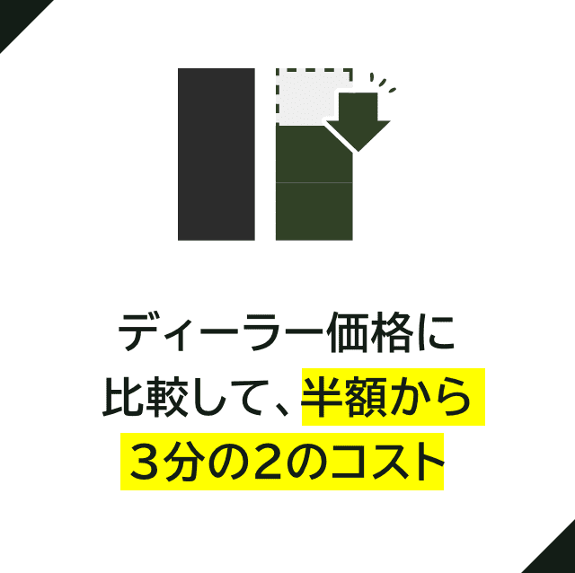 ディーラー価格に 比較して、半額から 3分の2のコスト